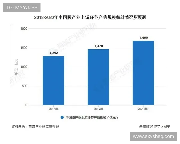 《2025年电竞赛事展望：新兴战队崛起，技术革新带来竞争格局变化》