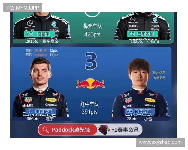F1新赛季风云再起顶级车队技术升级引发积分榜震荡车手争冠悬念